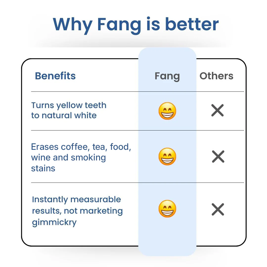 Fang® At-Home Teeth Whitening Pen - Image 6